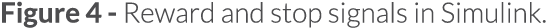 Figure 4 - Reward and stop signals in Simulink 