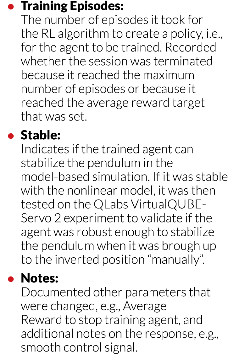   Training Episodes: The number of episodes it took for the RL algorithm to create a policy, i e , for the agent to b   