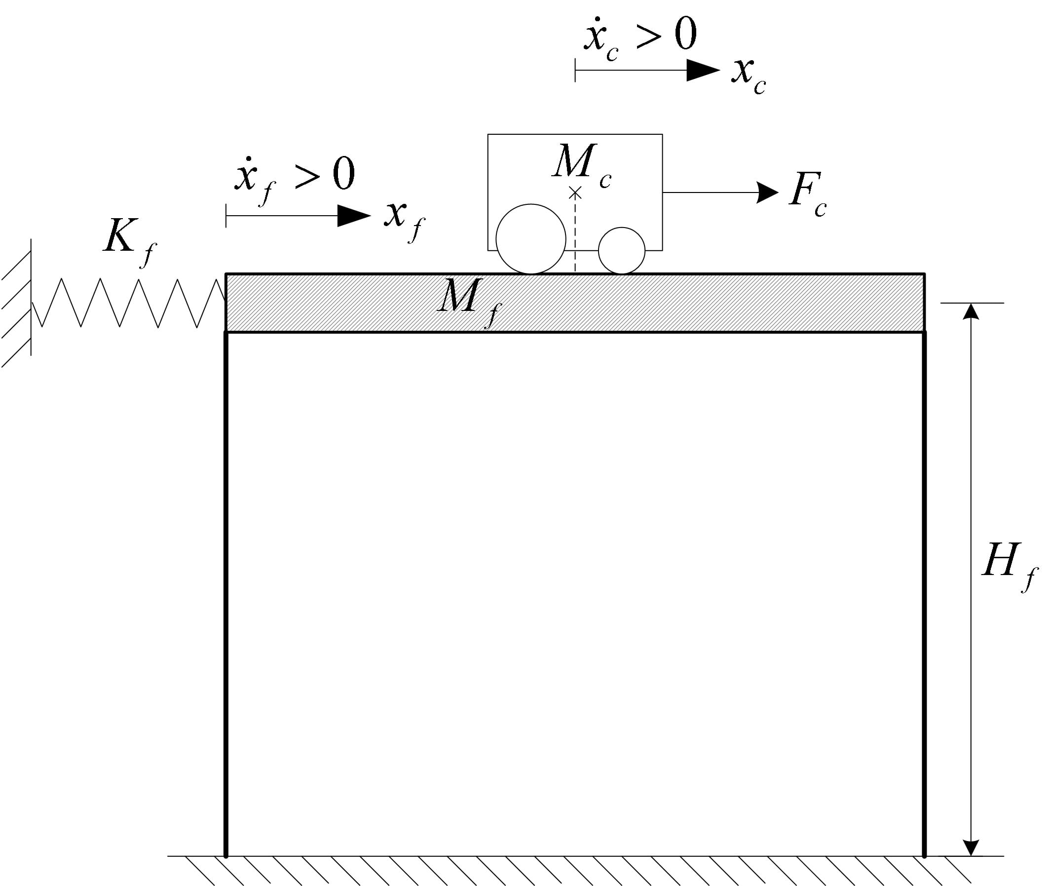 Free body diagram of one-floor active mass damper