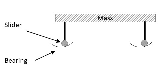 Friction pendulum bearing base isolator principle