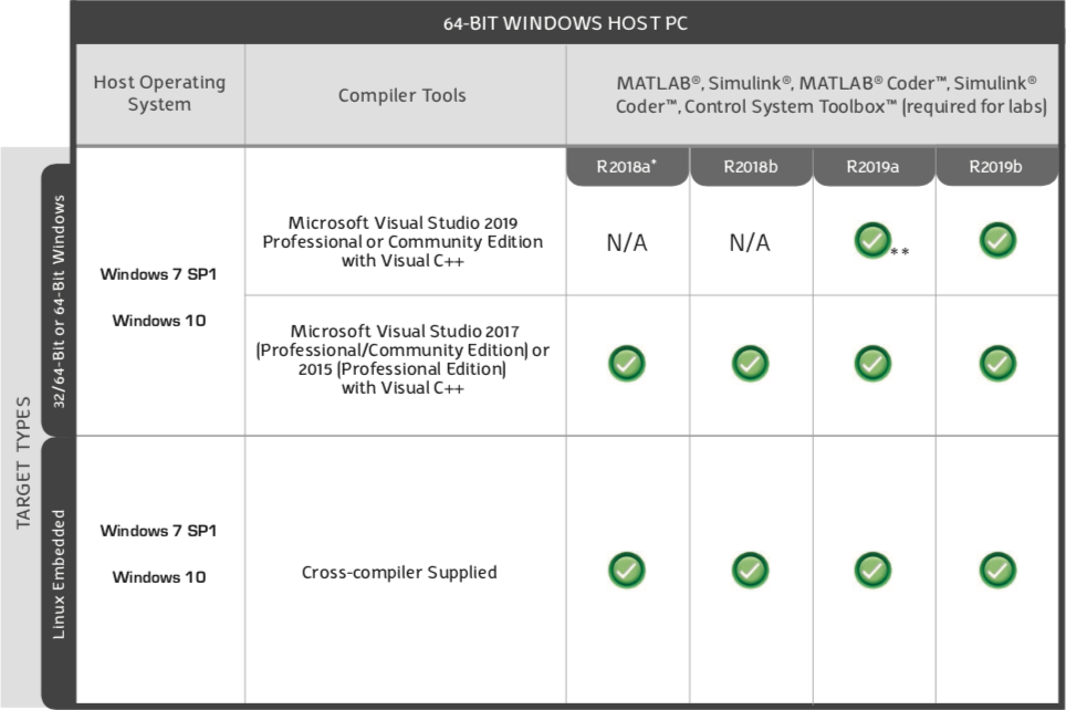 Computer Compatibility Chart