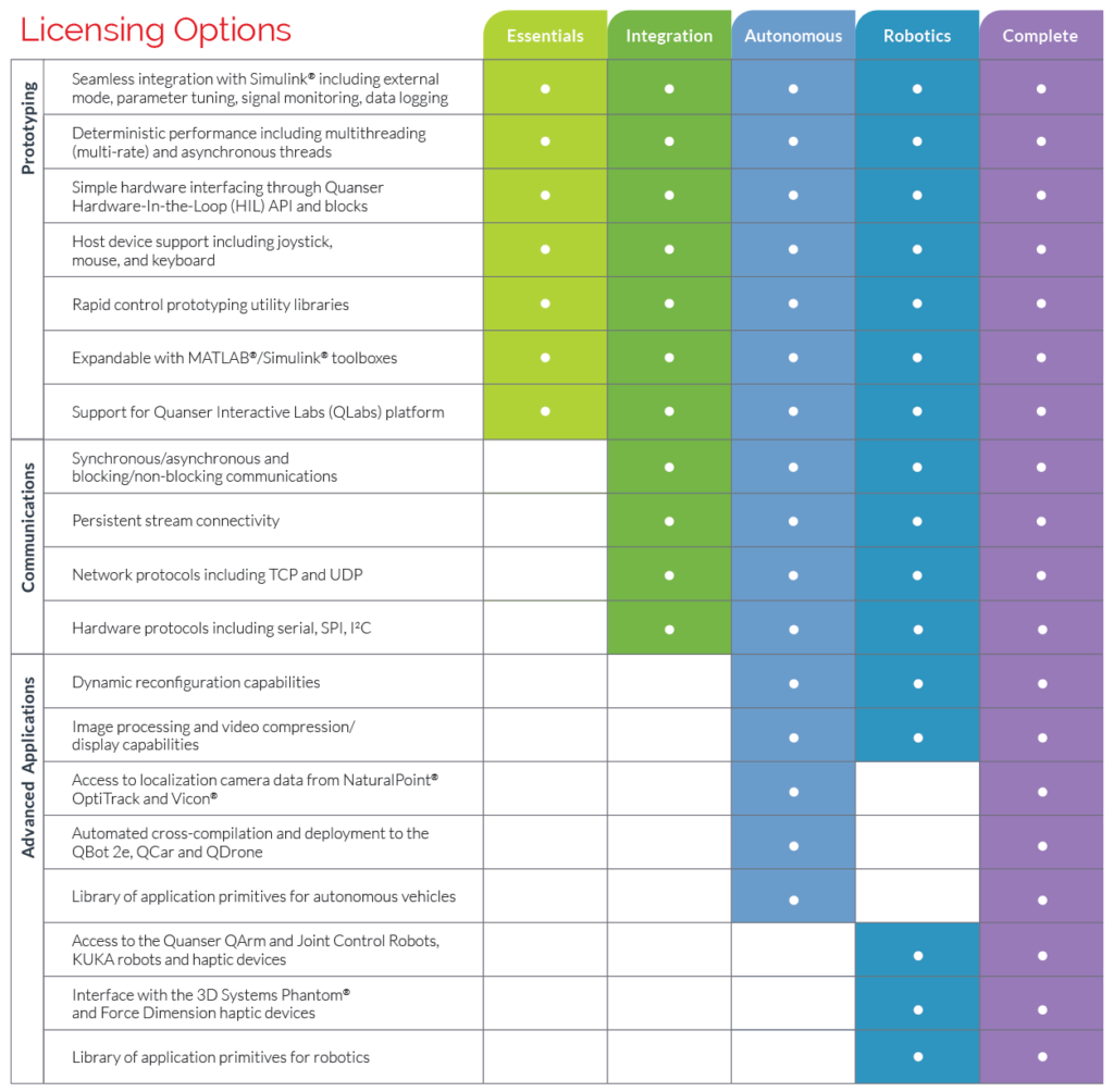 QUARC 2021 Licensing Chart