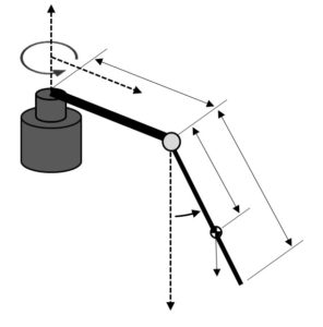 Rotary Pendulum Model