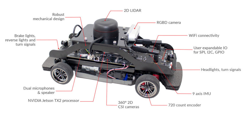 Advanced Image Processing Applications in Self-Driving Vehicles ...