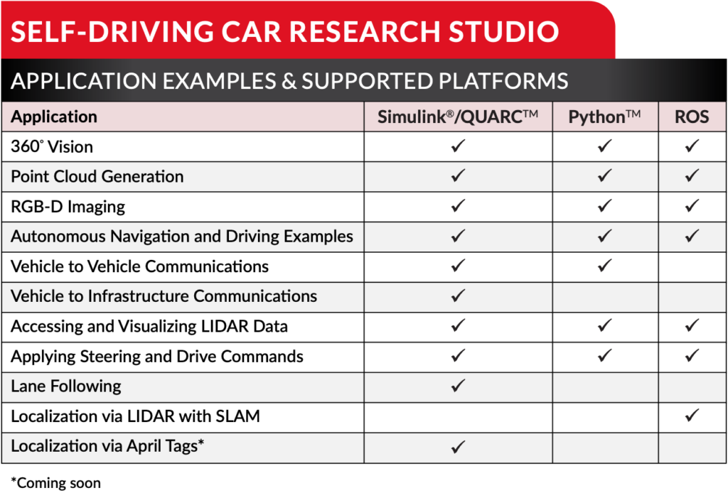 Self-Driving Car Research Studio Applications Table