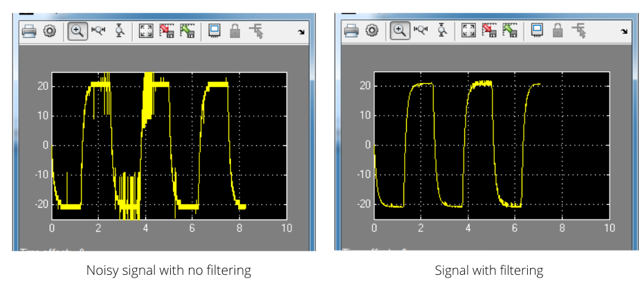 Comparing raw measured signal and filtered signal