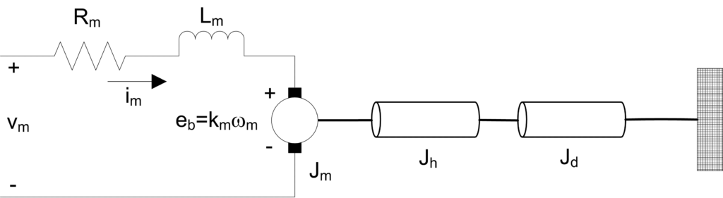 Model of QUBE-Servo 2