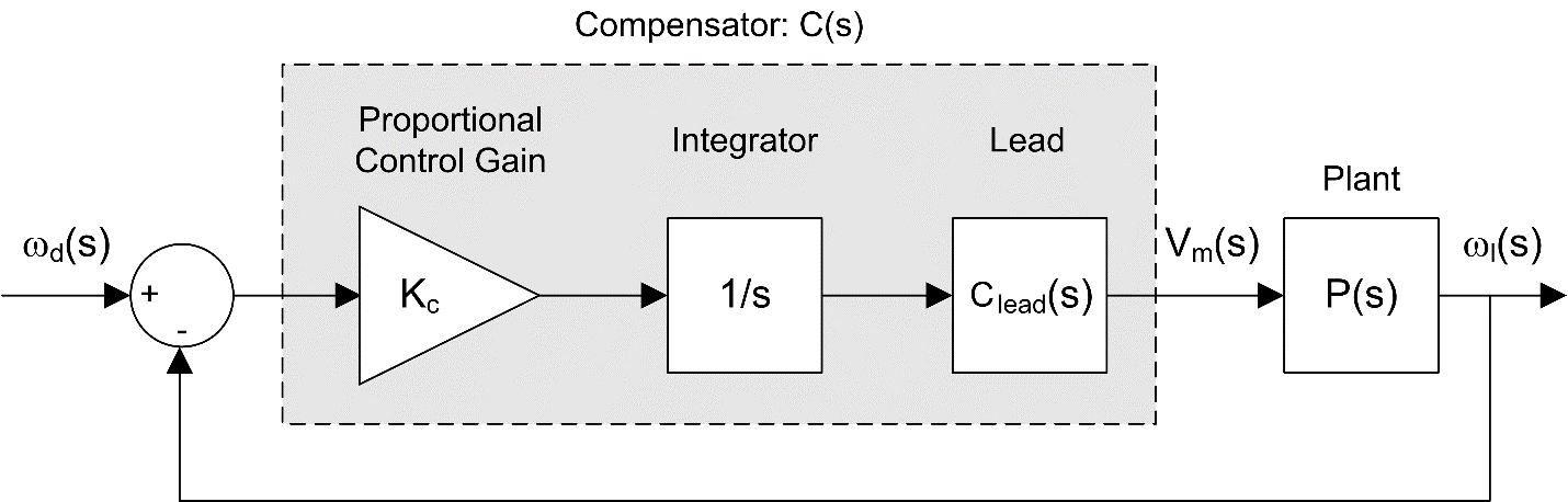 Lead compensation