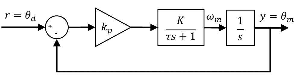 Proportional Control