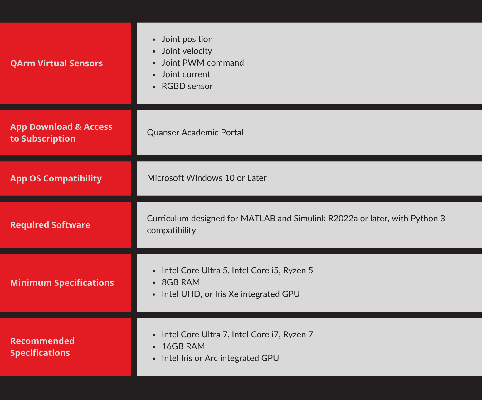 QLabs Virtual QArm - Quanser