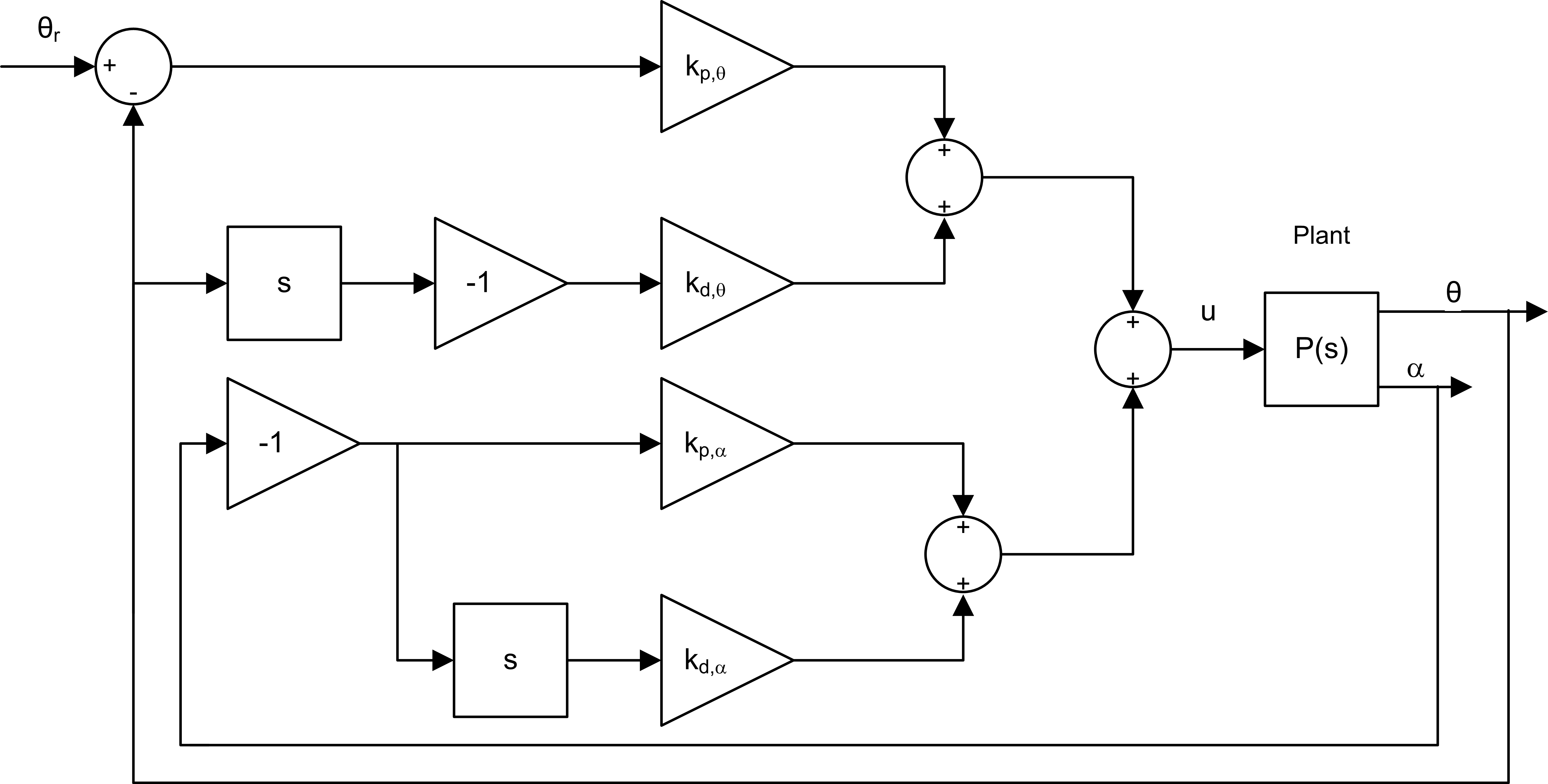 QUBE-Servo 2 Pendulum PD control block diagram