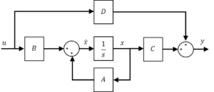 State space block diagram
