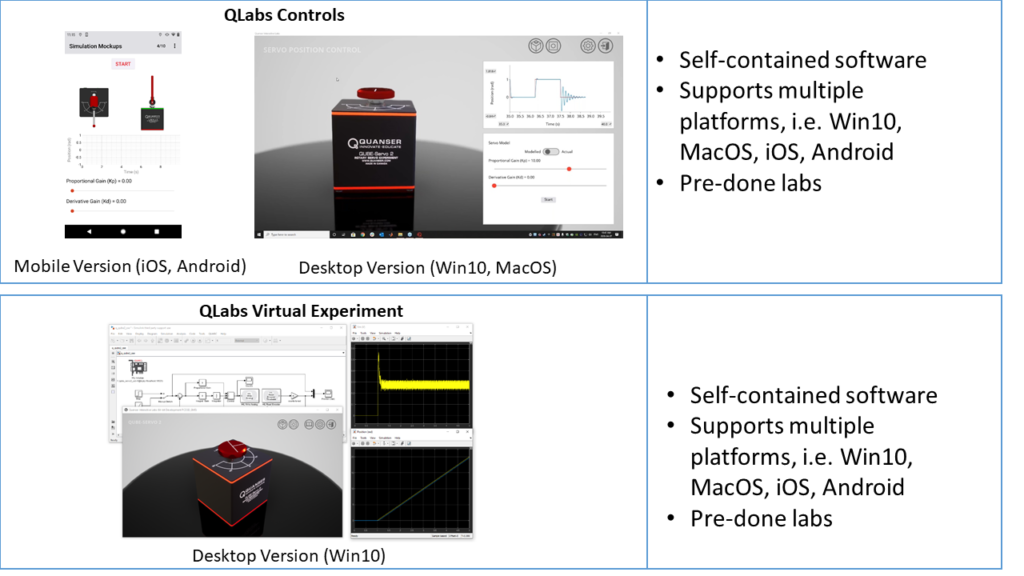 QLabs Control and Virtual Exp
