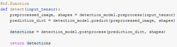 A snippet of the predictor for the testing dataset