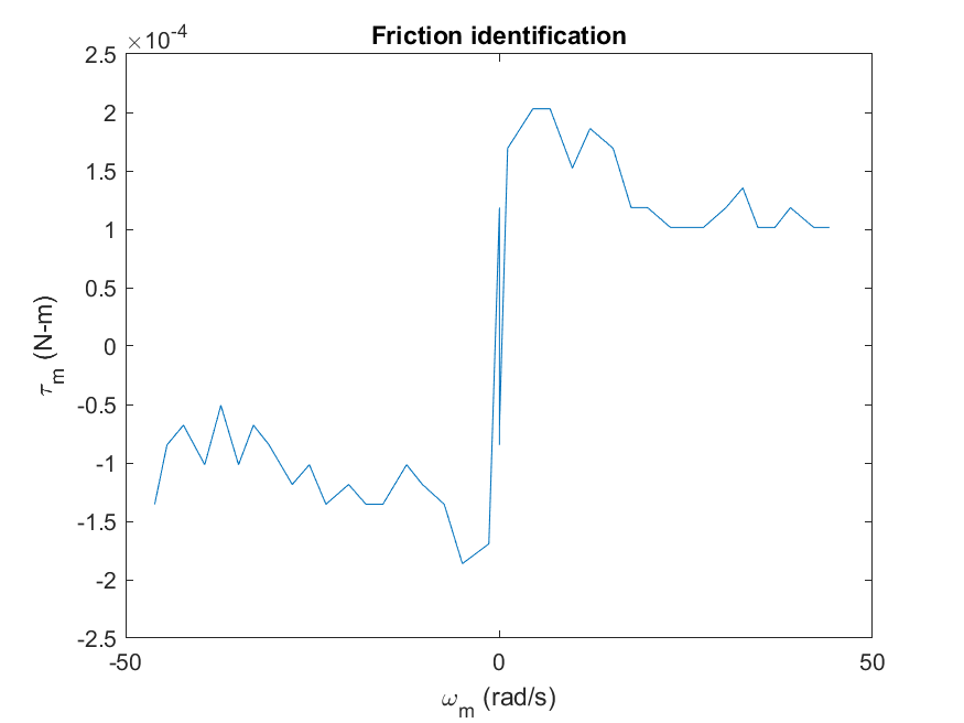 Stribeck and Coulomb friction