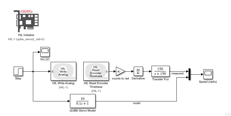 Simulink model