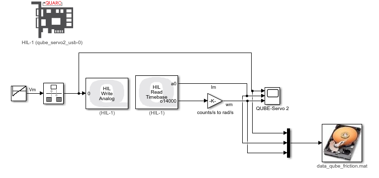 Simulink model used with QUARC to identify friction