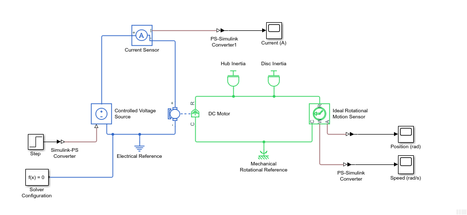 Simscape model of QUBE-Servo 2