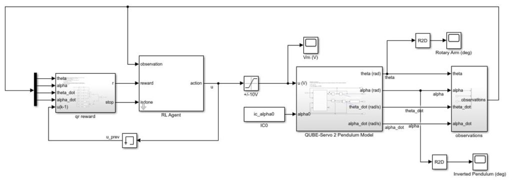 Simulink model used to train agent for QUBE-Servo 2 Inverted Pendulum system