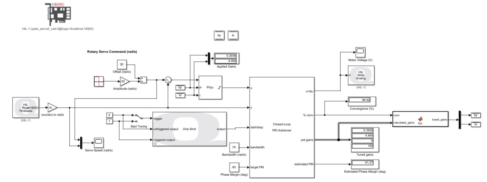 PID Autotuner Simulink Model