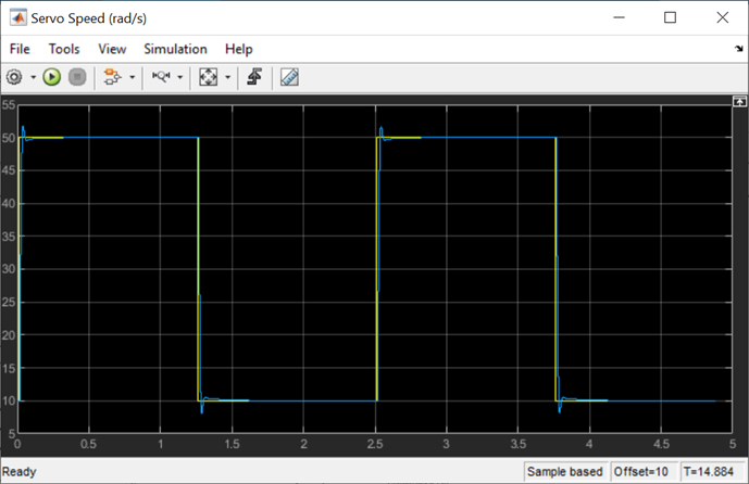 Tuned system response