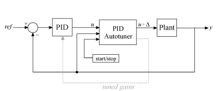 PID Autotuner schematic