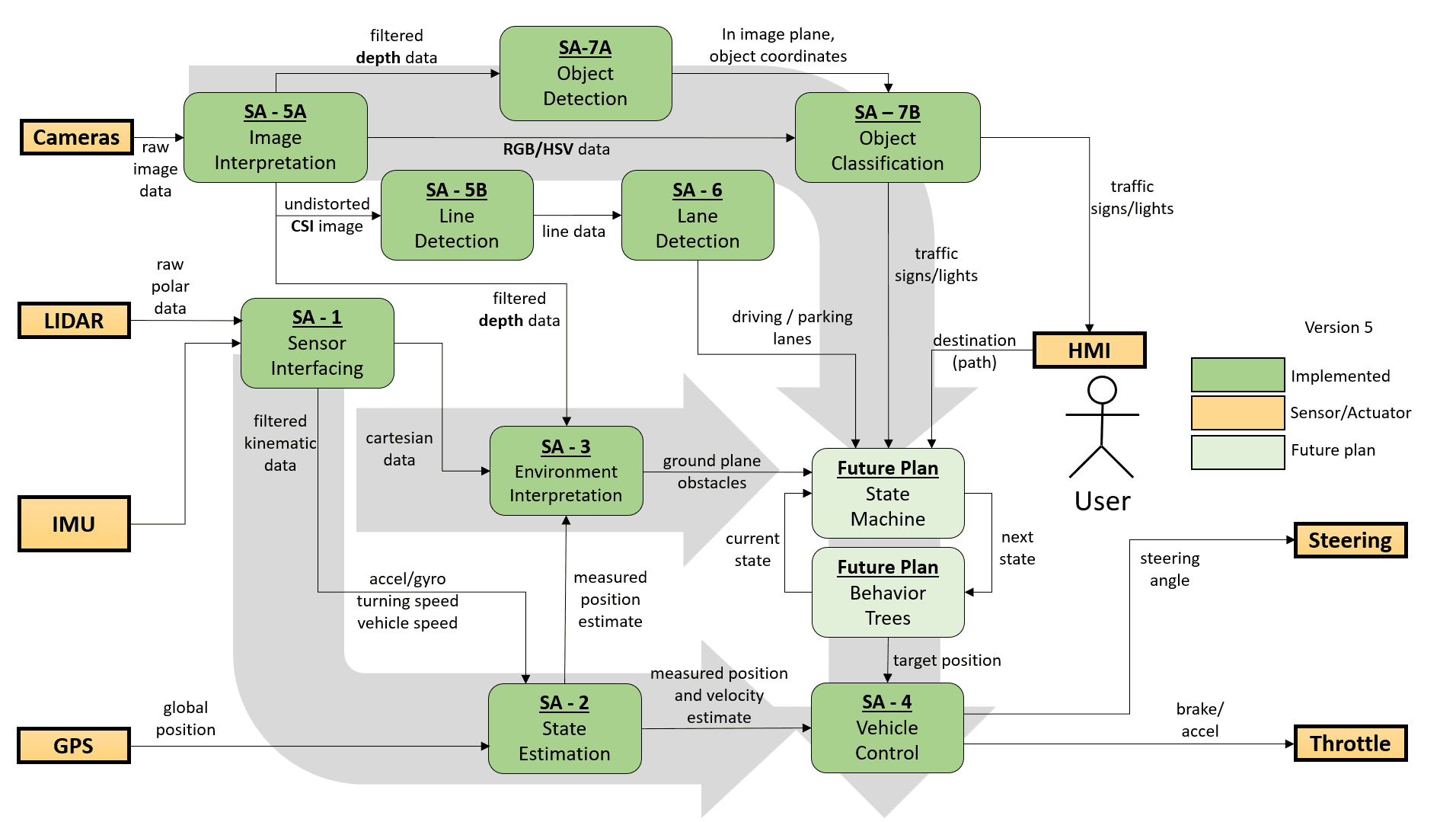 Autonomous Systems & Applied AI Archives - Quanser
