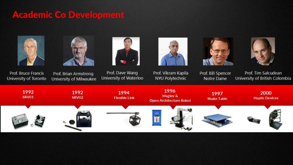 Figure 2. History of academic co-development